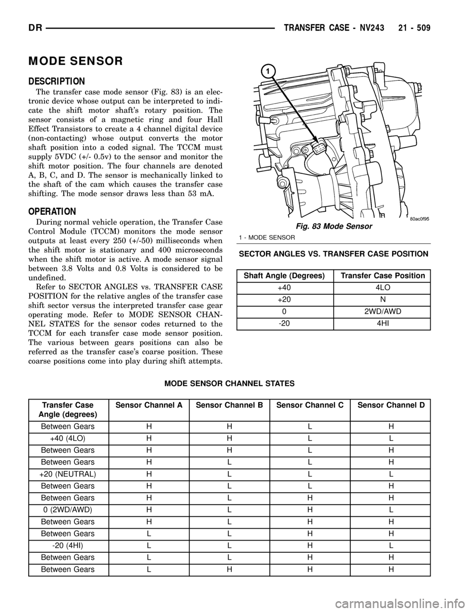 DODGE RAM 1500 1998 2.G Workshop Manual MODE SENSOR
DESCRIPTION
The transfer case mode sensor (Fig. 83) is an elec-
tronic device whose output can be interpreted to indi-
cate the shift motor shafts rotary position. The
sensor consists of DODGE RAM 1500 1998 2.G Workshop Manual MODE SENSOR
DESCRIPTION
The transfer case mode sensor (Fig. 83) is an elec-
tronic device whose output can be interpreted to indi-
cate the shift motor shafts rotary position. The
sensor consists of
