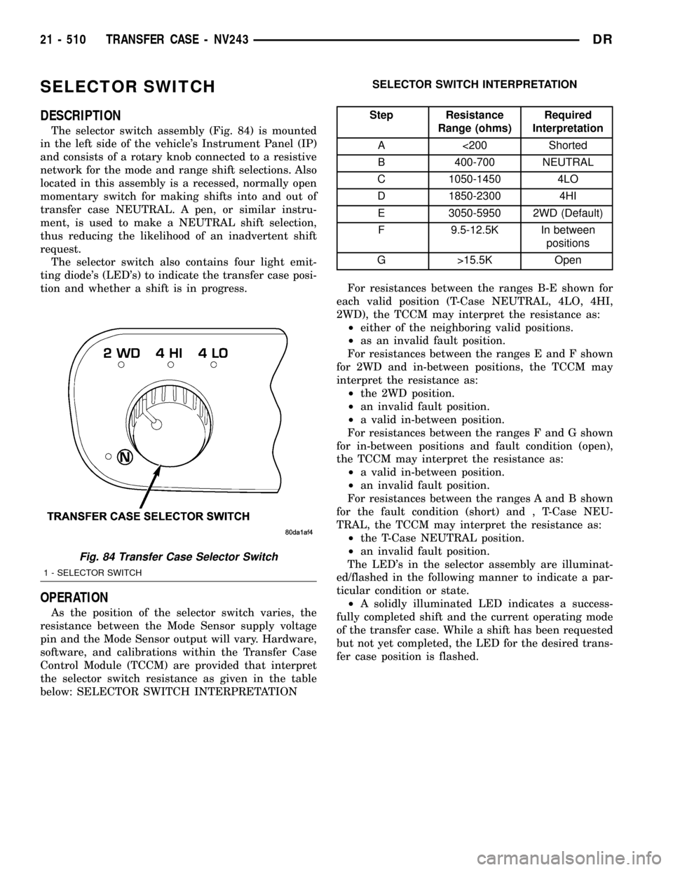 DODGE RAM 1500 1998 2.G Workshop Manual SELECTOR SWITCH
DESCRIPTION
The selector switch assembly (Fig. 84) is mounted
in the left side of the vehicles Instrument Panel (IP)
and consists of a rotary knob connected to a resistive
network for DODGE RAM 1500 1998 2.G Workshop Manual SELECTOR SWITCH
DESCRIPTION
The selector switch assembly (Fig. 84) is mounted
in the left side of the vehicles Instrument Panel (IP)
and consists of a rotary knob connected to a resistive
network for