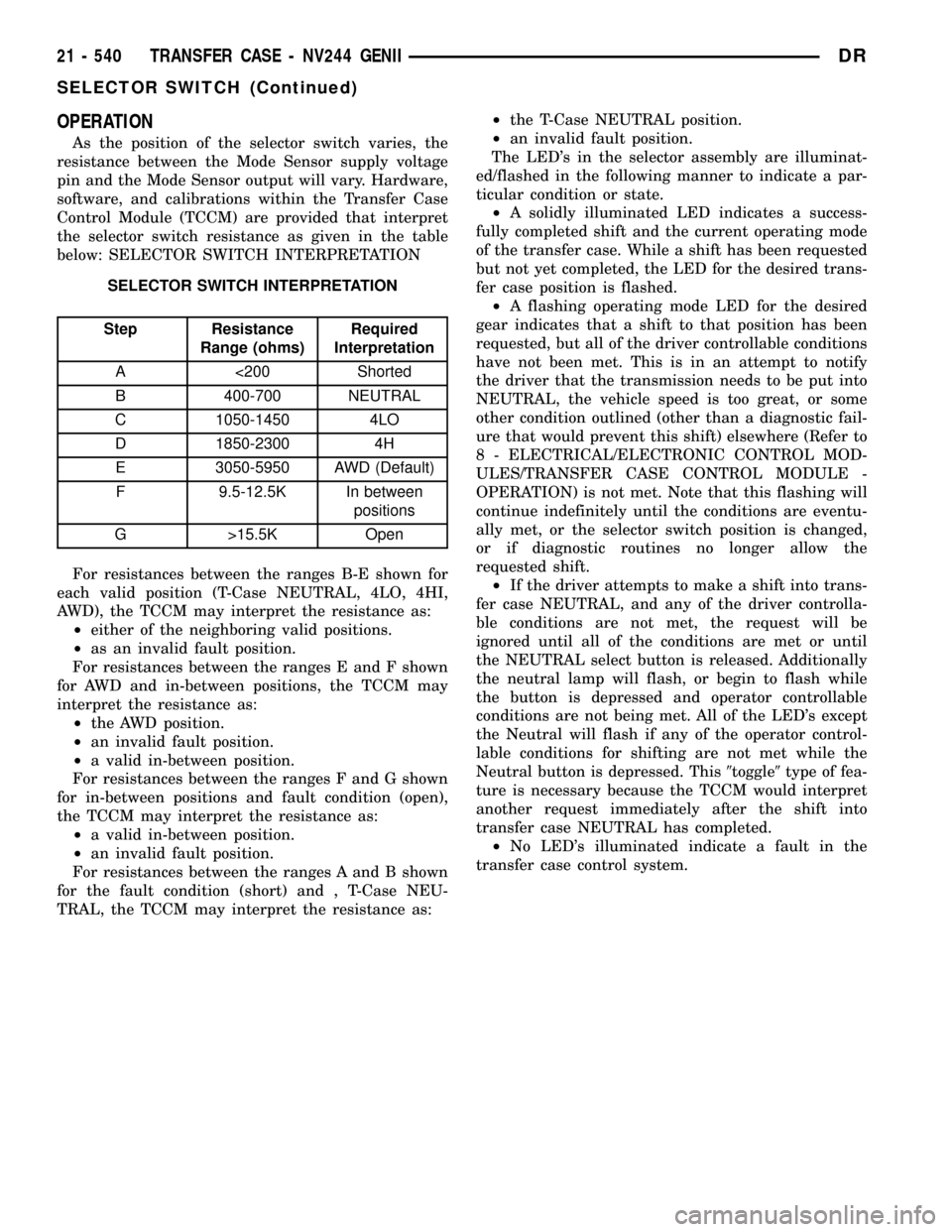 DODGE RAM 1500 1998 2.G Workshop Manual OPERATION
As the position of the selector switch varies, the
resistance between the Mode Sensor supply voltage
pin and the Mode Sensor output will vary. Hardware,
software, and calibrations within the DODGE RAM 1500 1998 2.G Workshop Manual OPERATION
As the position of the selector switch varies, the
resistance between the Mode Sensor supply voltage
pin and the Mode Sensor output will vary. Hardware,
software, and calibrations within the