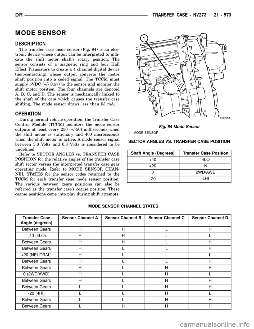 DODGE RAM 1500 1998 2.G Workshop Manual MODE SENSOR
DESCRIPTION
The transfer case mode sensor (Fig. 94) is an elec-
tronic device whose output can be interpreted to indi-
cate the shift motor shafts rotary position. The
sensor consists of DODGE RAM 1500 1998 2.G Workshop Manual MODE SENSOR
DESCRIPTION
The transfer case mode sensor (Fig. 94) is an elec-
tronic device whose output can be interpreted to indi-
cate the shift motor shafts rotary position. The
sensor consists of