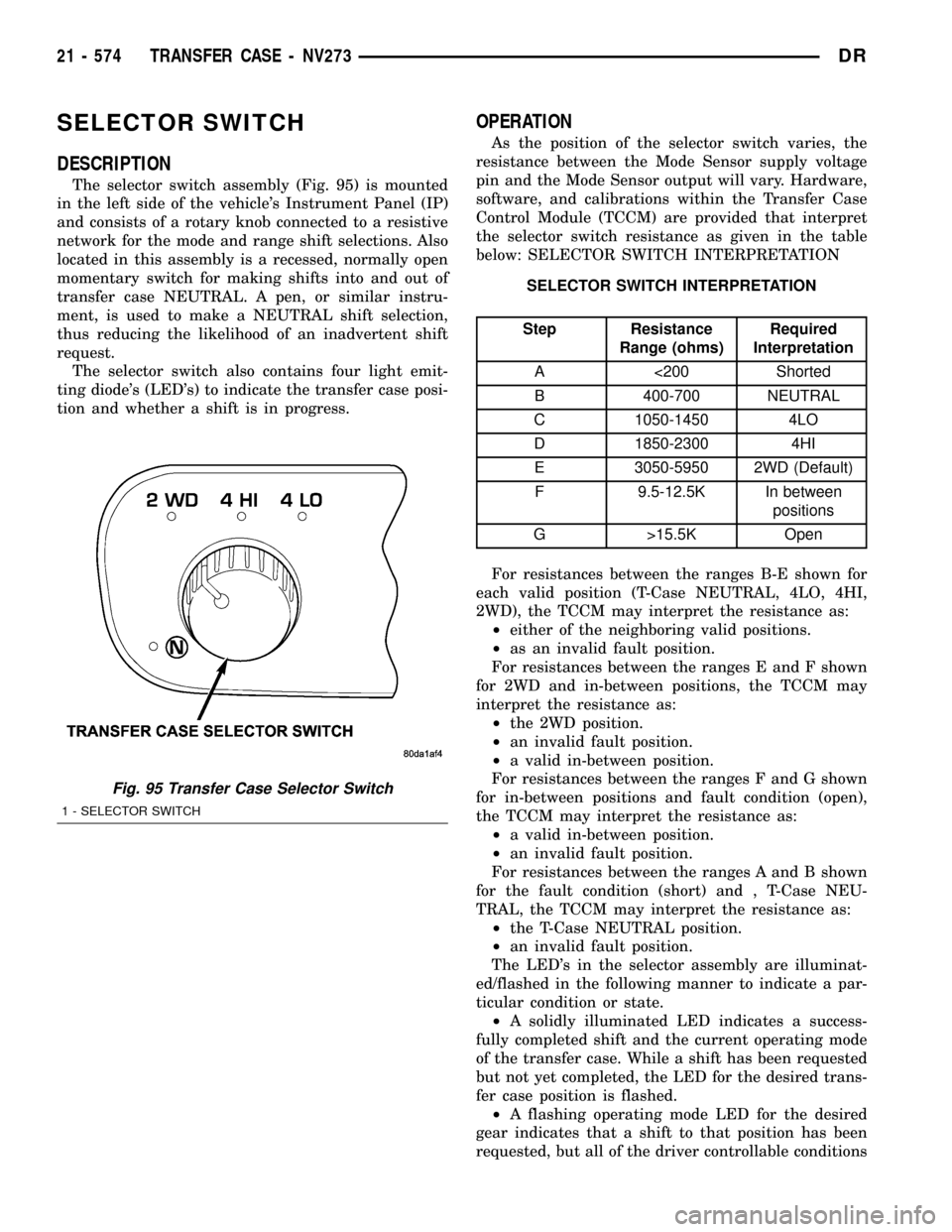 DODGE RAM 1500 1998 2.G Workshop Manual SELECTOR SWITCH
DESCRIPTION
The selector switch assembly (Fig. 95) is mounted
in the left side of the vehicles Instrument Panel (IP)
and consists of a rotary knob connected to a resistive
network for DODGE RAM 1500 1998 2.G Workshop Manual SELECTOR SWITCH
DESCRIPTION
The selector switch assembly (Fig. 95) is mounted
in the left side of the vehicles Instrument Panel (IP)
and consists of a rotary knob connected to a resistive
network for