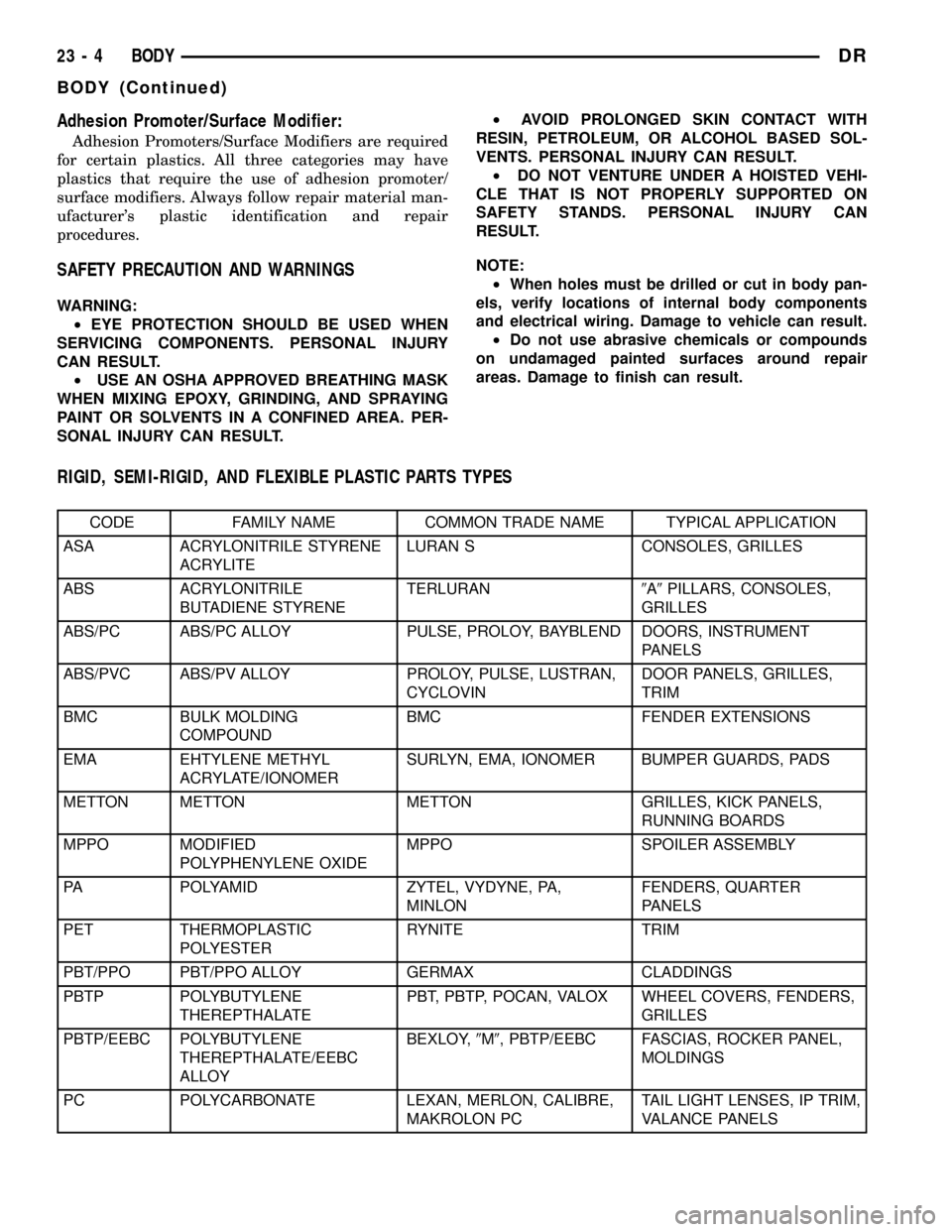 DODGE RAM 1500 1998 2.G User Guide Adhesion Promoter/Surface Modifier:
Adhesion Promoters/Surface Modifiers are required
for certain plastics. All three categories may have
plastics that require the use of adhesion promoter/
surface mo DODGE RAM 1500 1998 2.G User Guide Adhesion Promoter/Surface Modifier:
Adhesion Promoters/Surface Modifiers are required
for certain plastics. All three categories may have
plastics that require the use of adhesion promoter/
surface mo