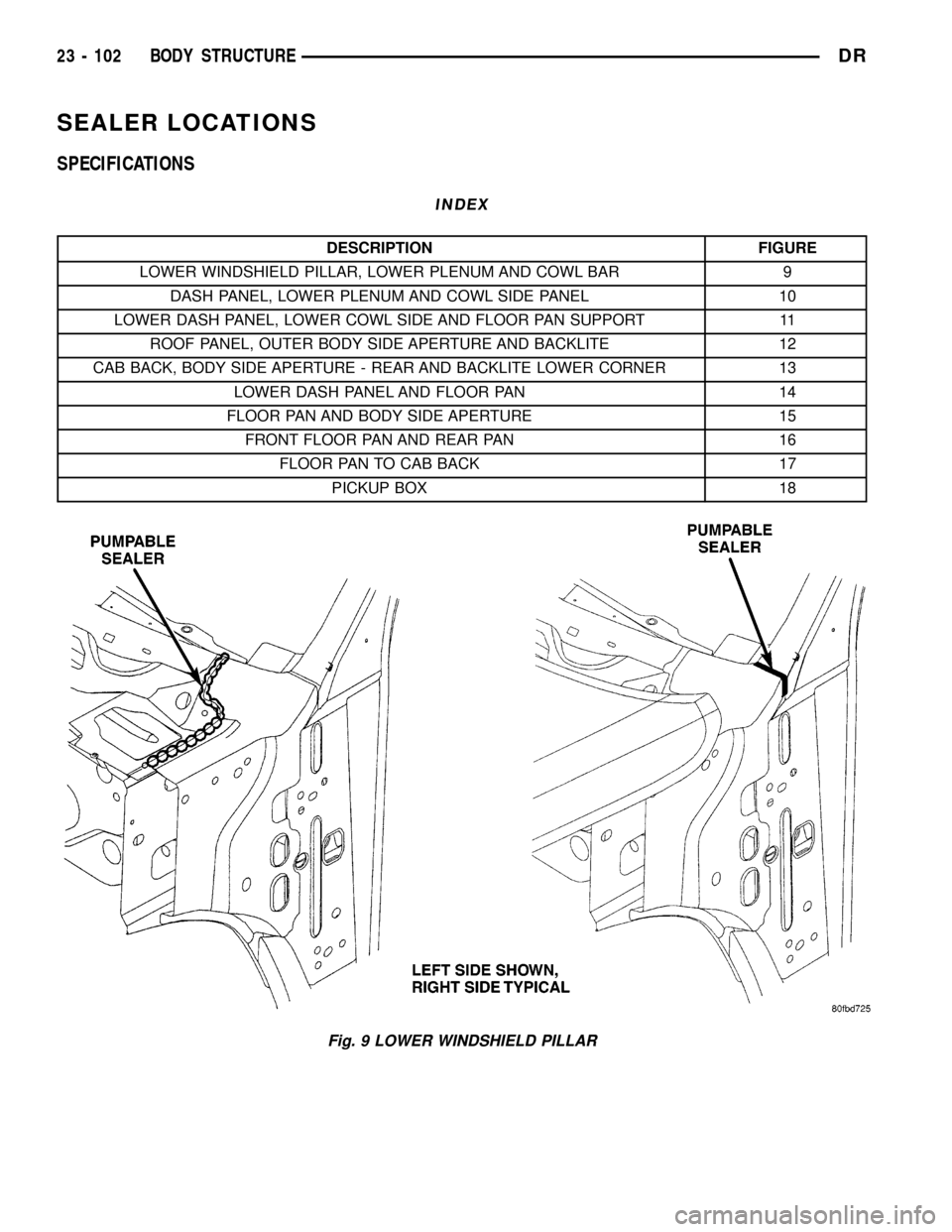DODGE RAM 1500 1998 2.G Workshop Manual SEALER LOCATIONS
SPECIFICATIONS
INDEX
DESCRIPTION FIGURE
LOWER WINDSHIELD PILLAR, LOWER PLENUM AND COWL BAR 9
DASH PANEL, LOWER PLENUM AND COWL SIDE PANEL 10
LOWER DASH PANEL, LOWER COWL SIDE AND FLOO