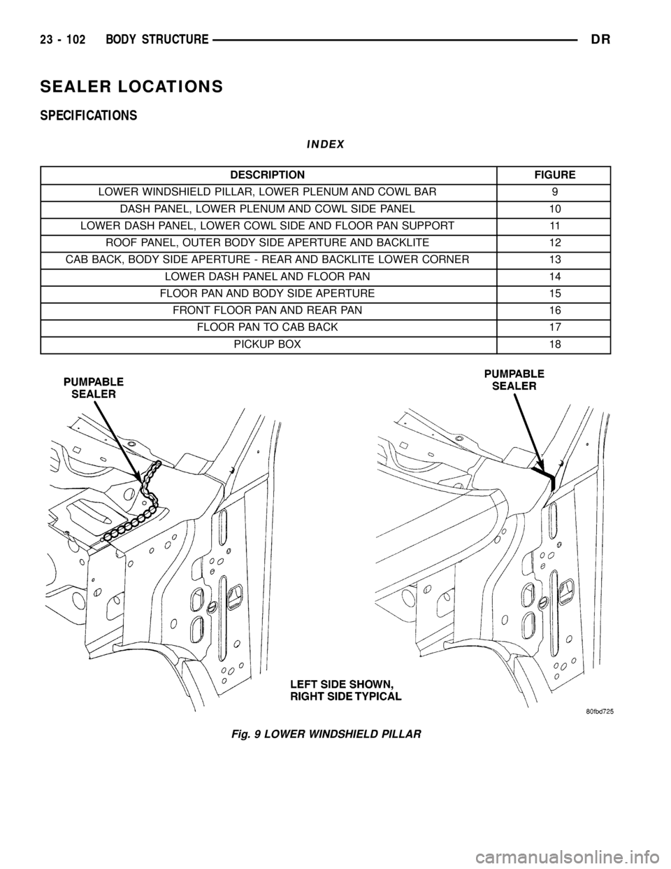 DODGE RAM 1500 1998 2.G Owners Manual SEALER LOCATIONS
SPECIFICATIONS
INDEX
DESCRIPTION FIGURE
LOWER WINDSHIELD PILLAR, LOWER PLENUM AND COWL BAR 9
DASH PANEL, LOWER PLENUM AND COWL SIDE PANEL 10
LOWER DASH PANEL, LOWER COWL SIDE AND FLOO