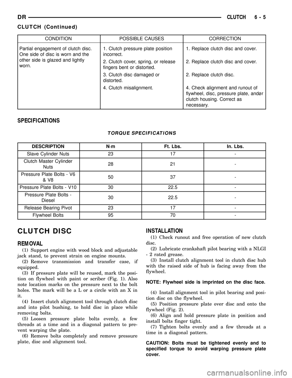 DODGE RAM 1500 1998 2.G Workshop Manual CONDITION POSSIBLE CAUSES CORRECTION
Partial engagement of clutch disc.
One side of disc is worn and the
other side is glazed and lightly
worn.1. Clutch pressure plate position
incorrect.1. Replace cl