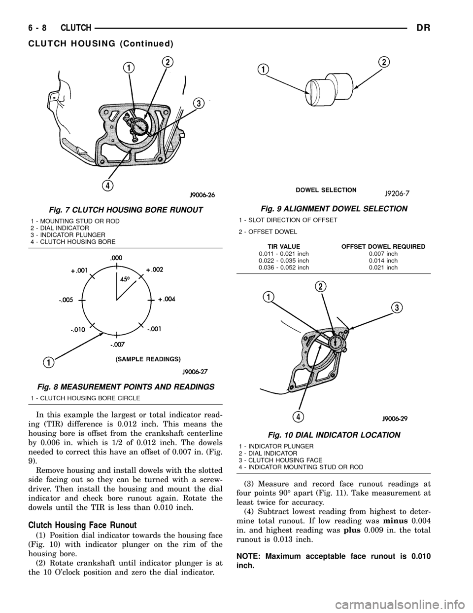 DODGE RAM 1500 1998 2.G Workshop Manual In this example the largest or total indicator read-
ing (TIR) difference is 0.012 inch. This means the
housing bore is offset from the crankshaft centerline
by 0.006 in. which is 1/2 of 0.012 inch. T