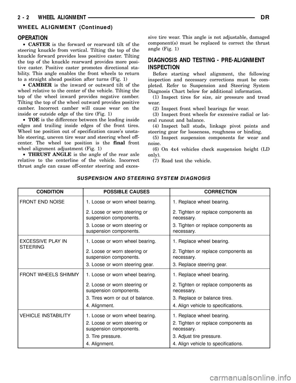 DODGE RAM 1500 1998 2.G User Guide OPERATION
²CASTERis the forward or rearward tilt of the
steering knuckle from vertical. Tilting the top of the
knuckle forward provides less positive caster. Tilting
the top of the knuckle rearward p DODGE RAM 1500 1998 2.G User Guide OPERATION
²CASTERis the forward or rearward tilt of the
steering knuckle from vertical. Tilting the top of the
knuckle forward provides less positive caster. Tilting
the top of the knuckle rearward p