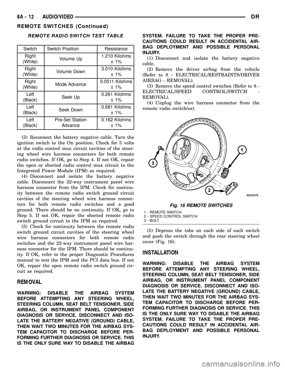 DODGE RAM 1500 1998 2.G User Guide REMOTE RADIO SWITCH TEST TABLE
Switch Switch Position Resistance
Right
(White)Volume Up1.210 Kilohms
1%
Right
(White)Volume Down3.010 Kilohms
1%
Right
(White)Mode Advance0.0511 Kilohms
1%
Left
( DODGE RAM 1500 1998 2.G User Guide REMOTE RADIO SWITCH TEST TABLE
Switch Switch Position Resistance
Right
(White)Volume Up1.210 Kilohms
1%
Right
(White)Volume Down3.010 Kilohms
1%
Right
(White)Mode Advance0.0511 Kilohms
1%
Left
(