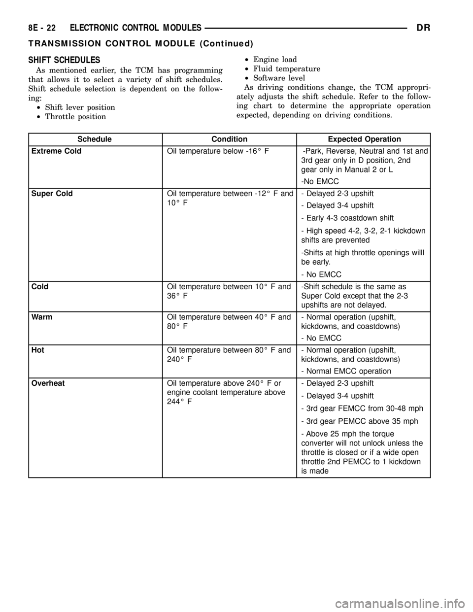 DODGE RAM 1500 1998 2.G Workshop Manual SHIFT SCHEDULES
As mentioned earlier, the TCM has programming
that allows it to select a variety of shift schedules.
Shift schedule selection is dependent on the follow-
ing:
²Shift lever position
²