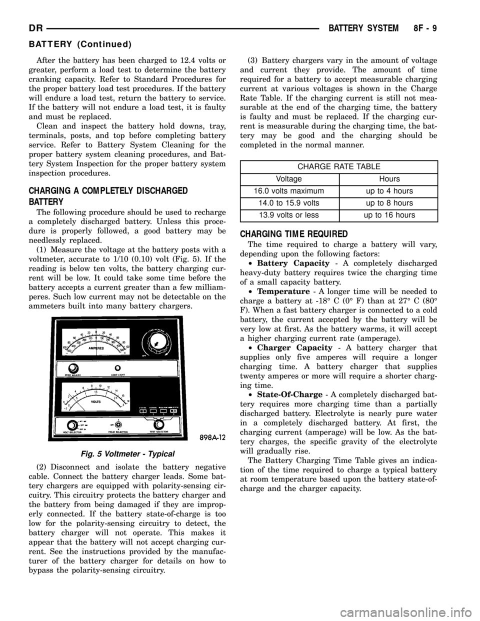 DODGE RAM 1500 1998 2.G User Guide After the battery has been charged to 12.4 volts or
greater, perform a load test to determine the battery
cranking capacity. Refer to Standard Procedures for
the proper battery load test procedures. I