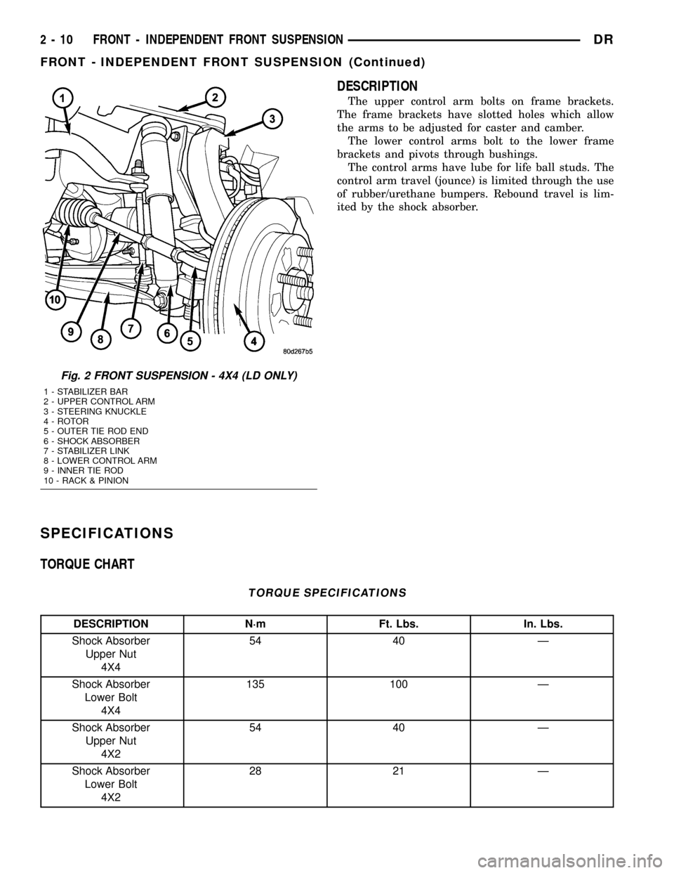 DODGE RAM 1500 1998 2.G Workshop Manual DESCRIPTION
The upper control arm bolts on frame brackets.
The frame brackets have slotted holes which allow
the arms to be adjusted for caster and camber.
The lower control arms bolt to the lower fra