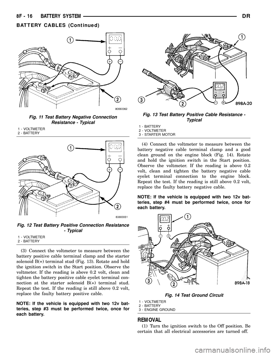 DODGE RAM 1500 1998 2.G Service Manual (3) Connect the voltmeter to measure between the
battery positive cable terminal clamp and the starter
solenoid B(+) terminal stud (Fig. 13). Rotate and hold
the ignition switch in the Start position.