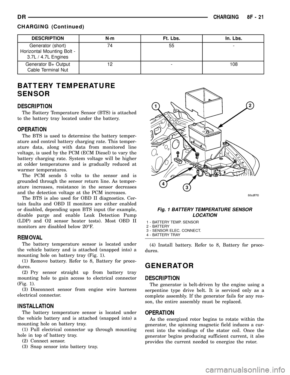 DODGE RAM 1500 1998 2.G Owners Manual DESCRIPTION N´m Ft. Lbs. In. Lbs.
Generator (short)
Horizontal Mounting Bolt -
3.7L / 4.7L Engines74 55 -
Generator B+ Output
Cable Terminal Nut12 - 108
BATTERY TEMPERATURE
SENSOR
DESCRIPTION
The Bat