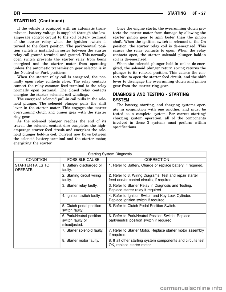 DODGE RAM 1500 1998 2.G Repair Manual If the vehicle is equipped with an automatic trans-
mission, battery voltage is supplied through the low-
amperage control circuit to the coil battery terminal
of the starter relay when the ignition s DODGE RAM 1500 1998 2.G Repair Manual If the vehicle is equipped with an automatic trans-
mission, battery voltage is supplied through the low-
amperage control circuit to the coil battery terminal
of the starter relay when the ignition s
