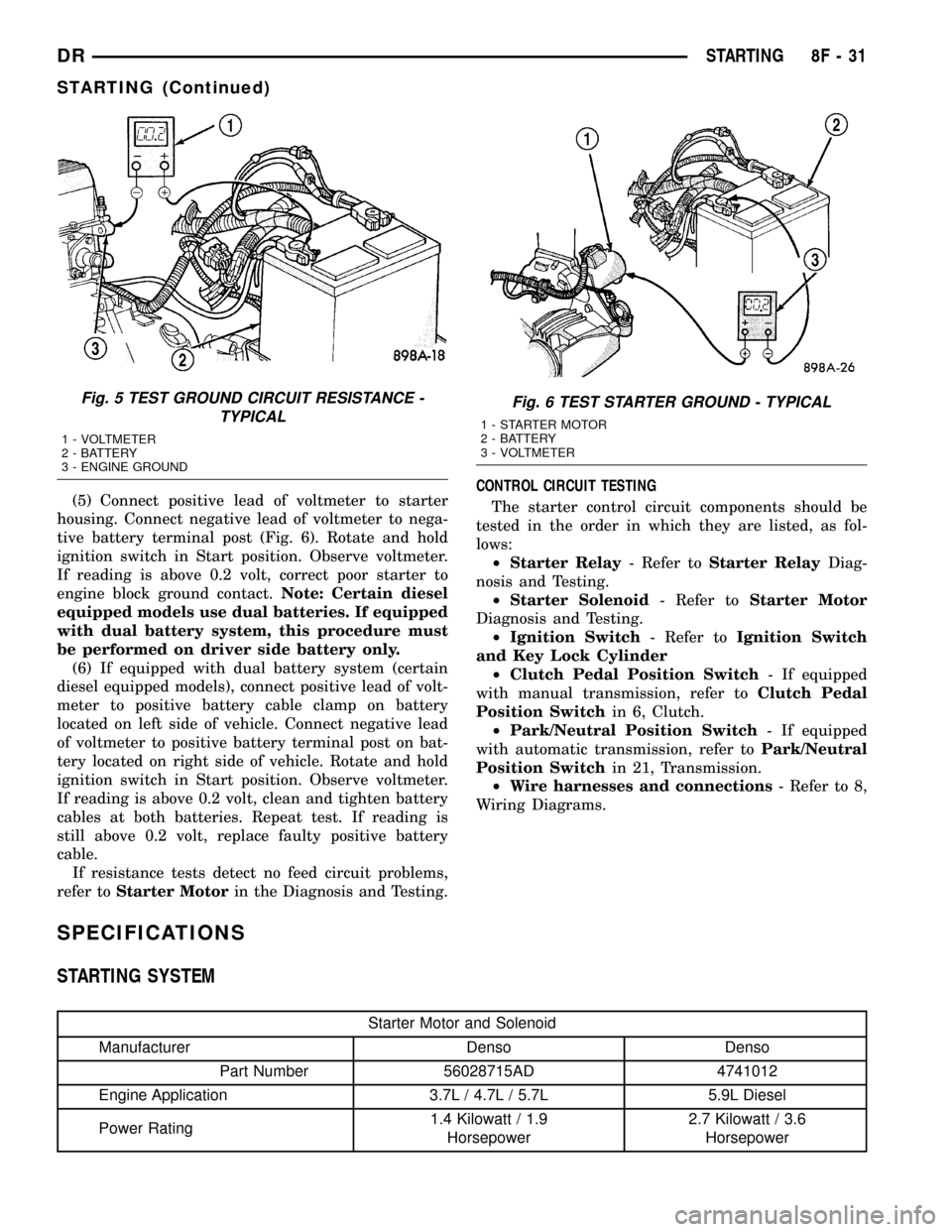 DODGE RAM 1500 1998 2.G User Guide (5) Connect positive lead of voltmeter to starter
housing. Connect negative lead of voltmeter to nega-
tive battery terminal post (Fig. 6). Rotate and hold
ignition switch in Start position. Observe v