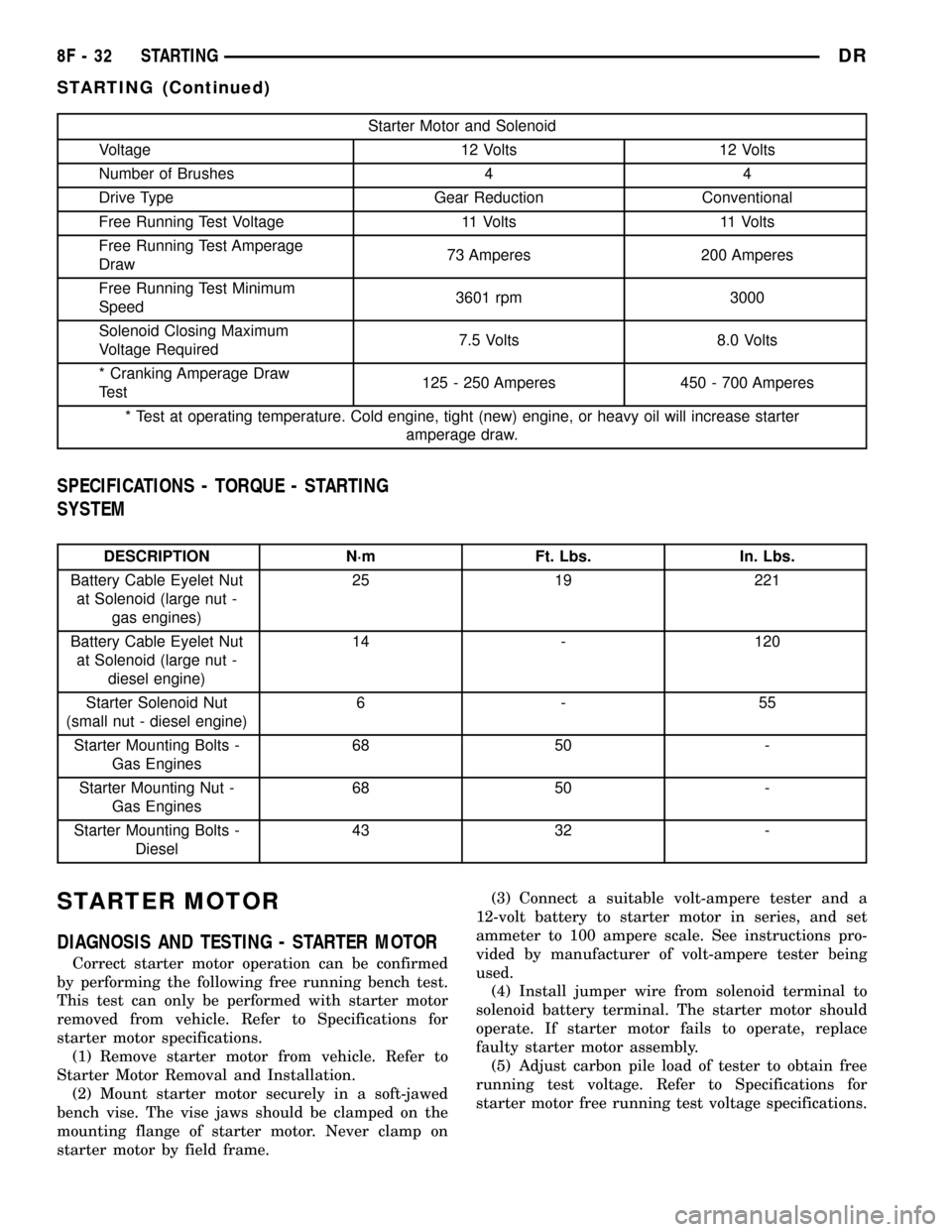 DODGE RAM 1500 1998 2.G User Guide Starter Motor and Solenoid
Voltage 12 Volts 12 Volts
Number of Brushes 4 4
Drive Type Gear Reduction Conventional
Free Running Test Voltage 11 Volts 11 Volts
Free Running Test Amperage
Draw73 Amperes 