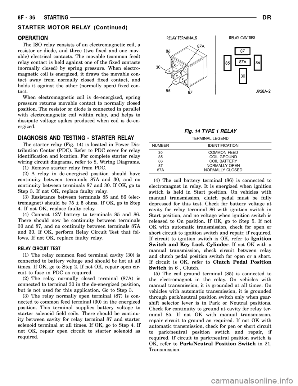 DODGE RAM 1500 1998 2.G User Guide OPERATION
The ISO relay consists of an electromagnetic coil, a
resistor or diode, and three (two fixed and one mov-
able) electrical contacts. The movable (common feed)
relay contact is held against o