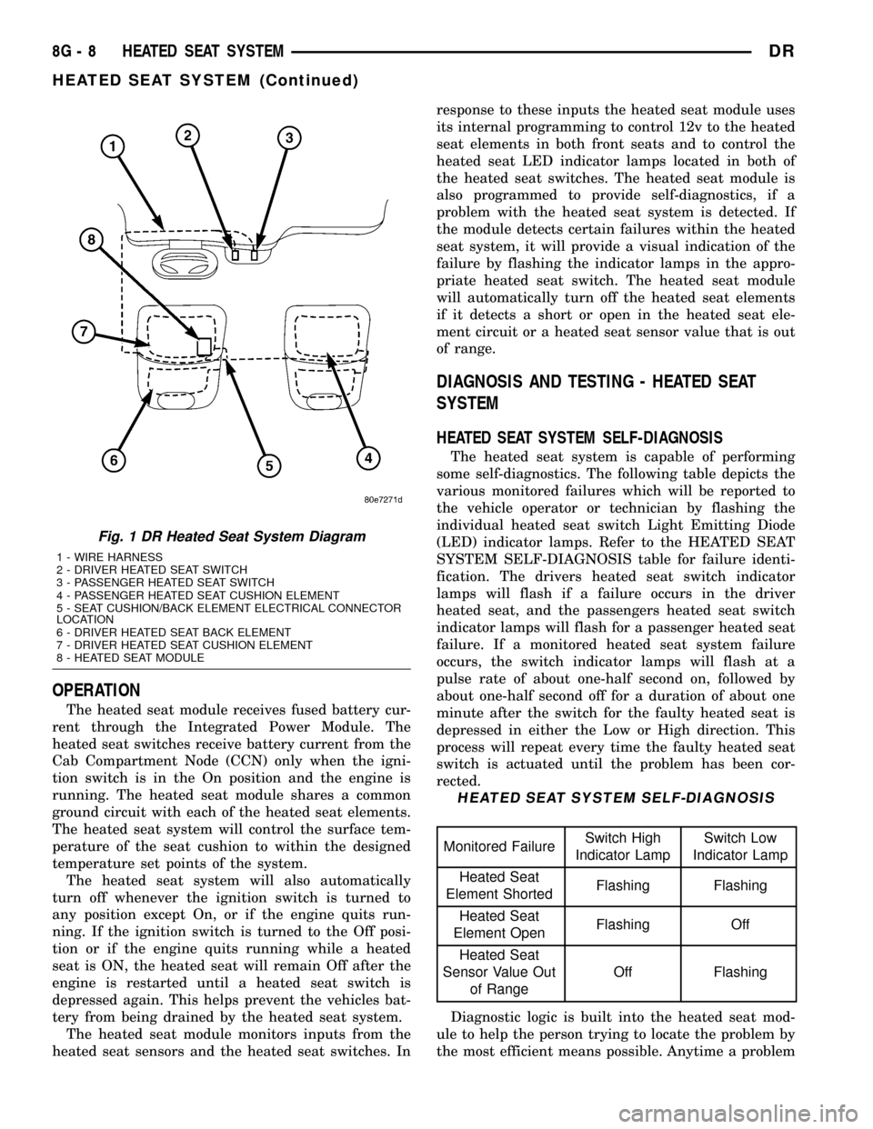 DODGE RAM 1500 1998 2.G User Guide OPERATION
The heated seat module receives fused battery cur-
rent through the Integrated Power Module. The
heated seat switches receive battery current from the
Cab Compartment Node (CCN) only when th