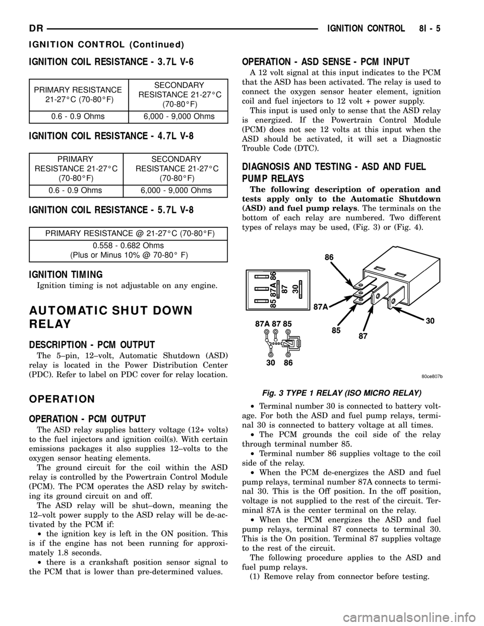 DODGE RAM 1500 1998 2.G Workshop Manual IGNITION COIL RESISTANCE - 3.7L V-6
PRIMARY RESISTANCE
21-27ÉC (70-80ÉF)SECONDARY
RESISTANCE 21-27ÉC
(70-80ÉF)
0.6 - 0.9 Ohms 6,000 - 9,000 Ohms
IGNITION COIL RESISTANCE - 4.7L V-8
PRIMARY
RESISTA