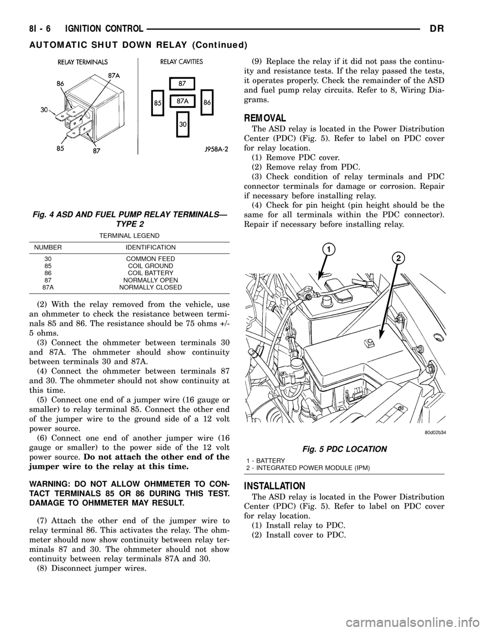 DODGE RAM 1500 1998 2.G Workshop Manual (2) With the relay removed from the vehicle, use
an ohmmeter to check the resistance between termi-
nals 85 and 86. The resistance should be 75 ohms +/-
5 ohms.
(3) Connect the ohmmeter between termin