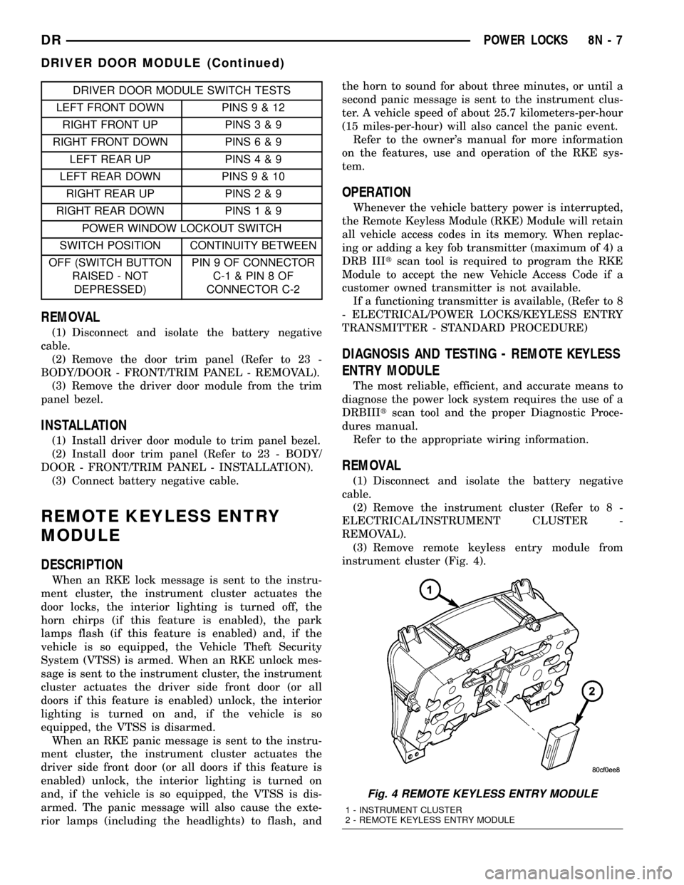 DODGE RAM 1500 1998 2.G Workshop Manual DRIVER DOOR MODULE SWITCH TESTS
LEFT FRONT DOWN PINS9&12
RIGHT FRONT UP PINS3&9
RIGHT FRONT DOWN PINS6&9
LEFT REAR UP PINS4&9
LEFT REAR DOWN PINS9&10
RIGHT REAR UP PINS2&9
RIGHT REAR DOWN PINS1&9
POWE DODGE RAM 1500 1998 2.G Workshop Manual DRIVER DOOR MODULE SWITCH TESTS
LEFT FRONT DOWN PINS9&12
RIGHT FRONT UP PINS3&9
RIGHT FRONT DOWN PINS6&9
LEFT REAR UP PINS4&9
LEFT REAR DOWN PINS9&10
RIGHT REAR UP PINS2&9
RIGHT REAR DOWN PINS1&9
POWE