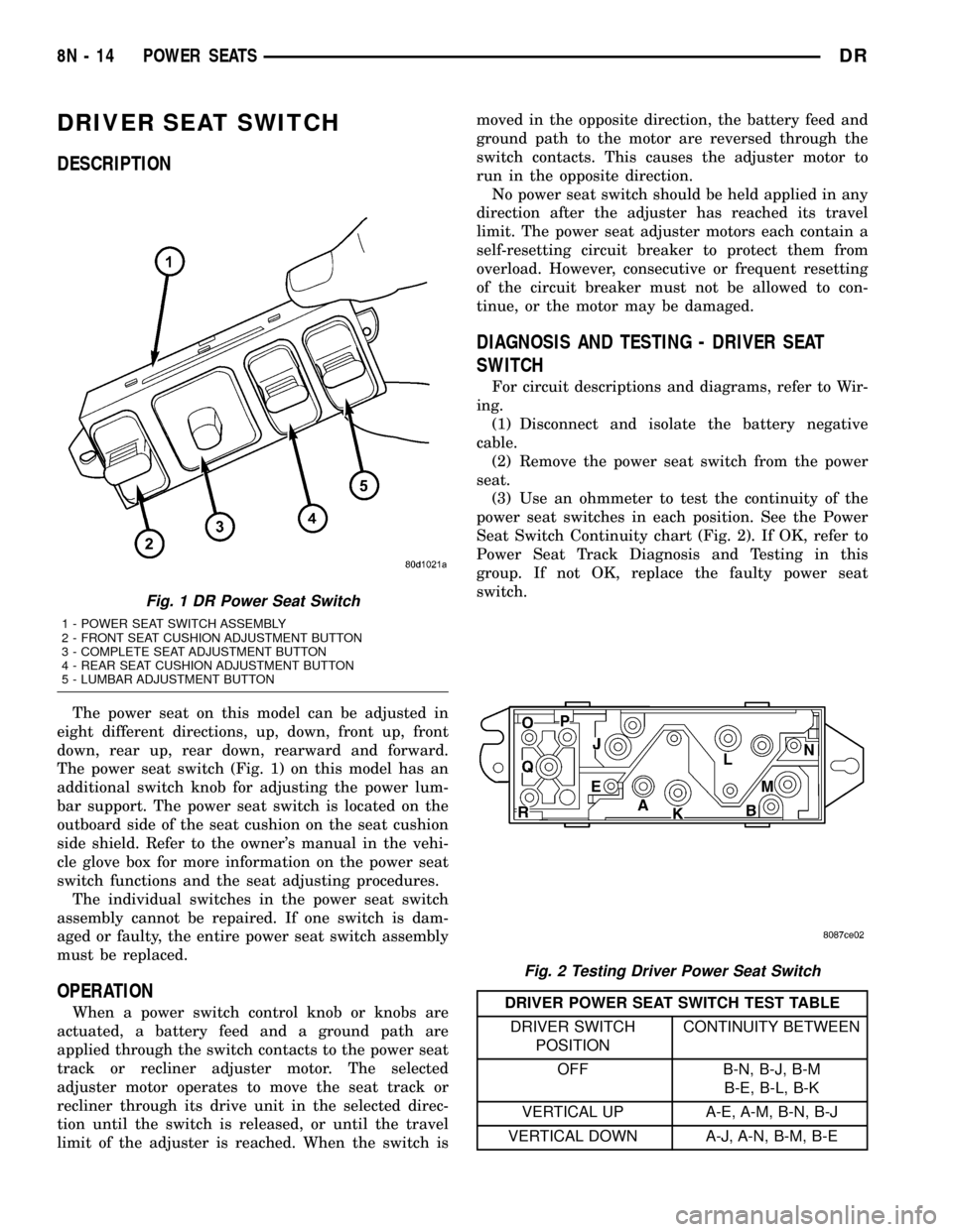 DODGE RAM 1500 1998 2.G Workshop Manual DRIVER SEAT SWITCH
DESCRIPTION
The power seat on this model can be adjusted in
eight different directions, up, down, front up, front
down, rear up, rear down, rearward and forward.
The power seat swit
