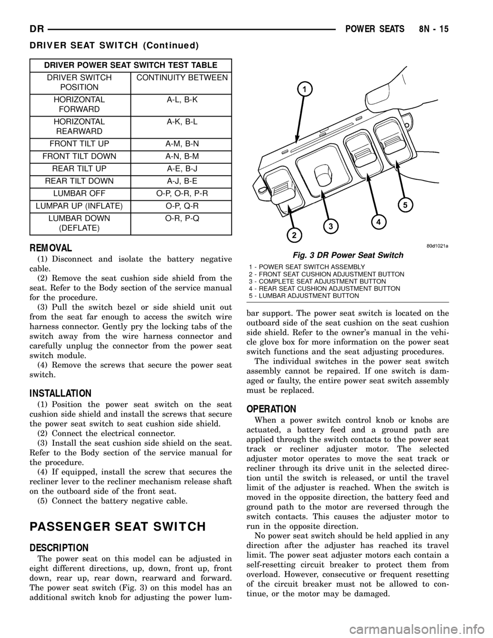 DODGE RAM 1500 1998 2.G Workshop Manual DRIVER POWER SEAT SWITCH TEST TABLE
DRIVER SWITCH
POSITIONCONTINUITY BETWEEN
HORIZONTAL
FORWARDA-L, B-K
HORIZONTAL
REARWARDA-K, B-L
FRONT TILT UP A-M, B-N
FRONT TILT DOWN A-N, B-M
REAR TILT UP A-E, B- DODGE RAM 1500 1998 2.G Workshop Manual DRIVER POWER SEAT SWITCH TEST TABLE
DRIVER SWITCH
POSITIONCONTINUITY BETWEEN
HORIZONTAL
FORWARDA-L, B-K
HORIZONTAL
REARWARDA-K, B-L
FRONT TILT UP A-M, B-N
FRONT TILT DOWN A-N, B-M
REAR TILT UP A-E, B-