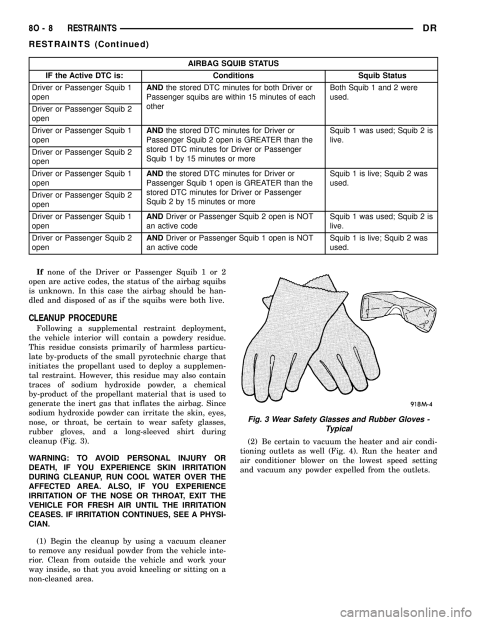 DODGE RAM 1500 1998 2.G User Guide AIRBAG SQUIB STATUS
IF the Active DTC is: Conditions Squib Status
Driver or Passenger Squib 1
openANDthe stored DTC minutes for both Driver or
Passenger squibs are within 15 minutes of each
otherBoth DODGE RAM 1500 1998 2.G User Guide AIRBAG SQUIB STATUS
IF the Active DTC is: Conditions Squib Status
Driver or Passenger Squib 1
openANDthe stored DTC minutes for both Driver or
Passenger squibs are within 15 minutes of each
otherBoth