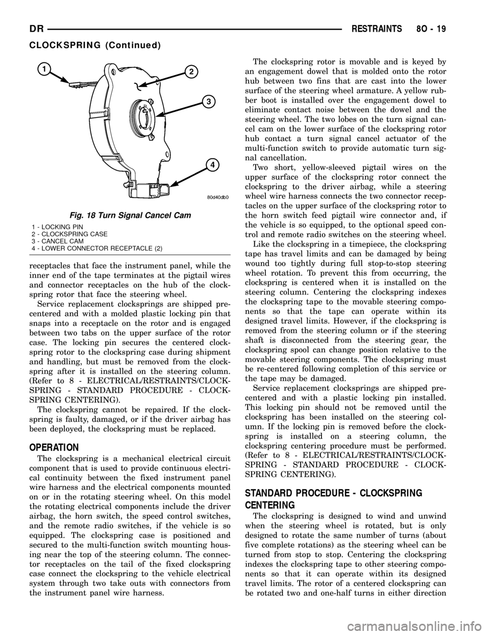 DODGE RAM 1500 1998 2.G Owners Guide receptacles that face the instrument panel, while the
inner end of the tape terminates at the pigtail wires
and connector receptacles on the hub of the clock-
spring rotor that face the steering wheel DODGE RAM 1500 1998 2.G Owners Guide receptacles that face the instrument panel, while the
inner end of the tape terminates at the pigtail wires
and connector receptacles on the hub of the clock-
spring rotor that face the steering wheel