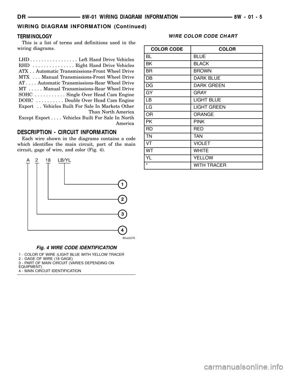 DODGE RAM 1500 1998 2.G Workshop Manual TERMINOLOGY
This is a list of terms and definitions used in the
wiring diagrams.
LHD.................Left Hand Drive Vehicles
RHD ...............Right Hand Drive Vehicles
ATX . . Automatic Transmissio DODGE RAM 1500 1998 2.G Workshop Manual TERMINOLOGY
This is a list of terms and definitions used in the
wiring diagrams.
LHD.................Left Hand Drive Vehicles
RHD ...............Right Hand Drive Vehicles
ATX . . Automatic Transmissio
