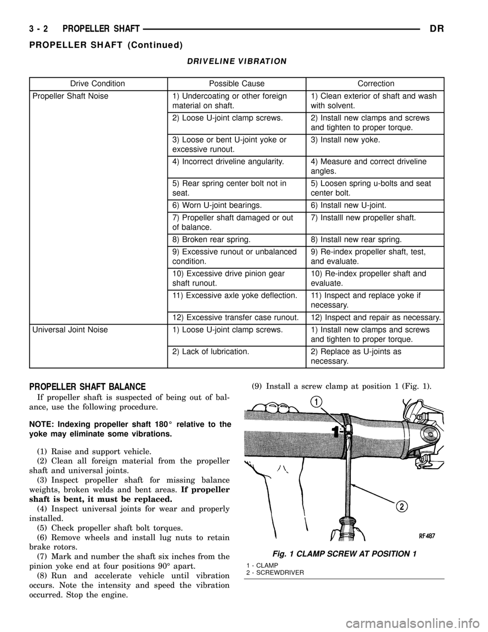 DODGE RAM 1500 1998 2.G User Guide DRIVELINE VIBRATION
Drive Condition Possible Cause Correction
Propeller Shaft Noise 1) Undercoating or other foreign
material on shaft.1) Clean exterior of shaft and wash
with solvent.
2) Loose U-join DODGE RAM 1500 1998 2.G User Guide DRIVELINE VIBRATION
Drive Condition Possible Cause Correction
Propeller Shaft Noise 1) Undercoating or other foreign
material on shaft.1) Clean exterior of shaft and wash
with solvent.
2) Loose U-join