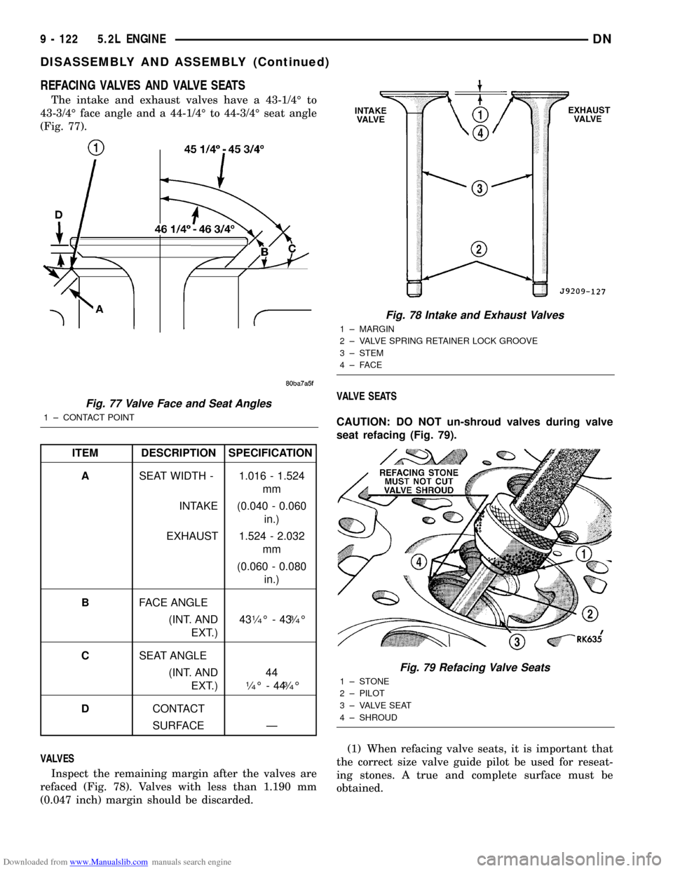 DODGE DURANGO 1998 1.G Workshop Manual Downloaded from www.Manualslib.com manuals search engine REFACING VALVES AND VALVE SEATS
The intake and exhaust valves have a 43-1/4É to
43-3/4É face angle and a 44-1/4É to 44-3/4É seat angle
(Fig