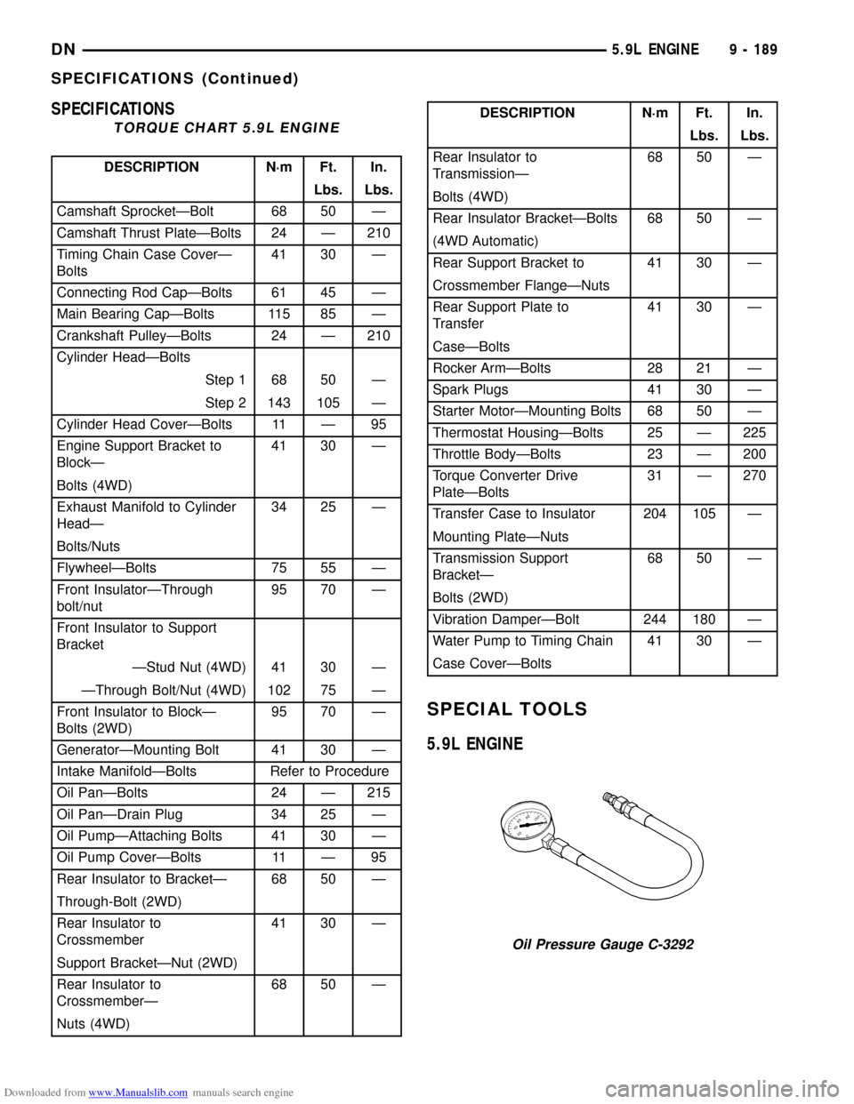 DODGE DURANGO 1999 1.G User Guide Downloaded from www.Manualslib.com manuals search engine SPECIFICATIONS
TORQUE CHART 5.9L ENGINE
DESCRIPTION N´m Ft. In.
Lbs. Lbs.
Camshaft SprocketÐBolt 68 50 Ð
Camshaft Thrust PlateÐBolts 24 Ð 