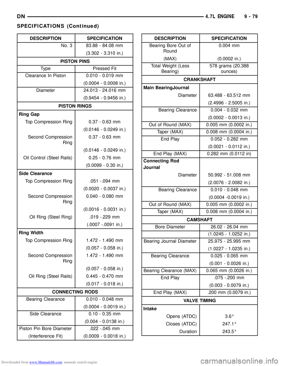 DODGE DURANGO 1997 1.G Manual PDF Downloaded from www.Manualslib.com manuals search engine DESCRIPTION SPECIFICATION
No. 3 83.88 - 84.08 mm
(3.302 - 3.310 in.)
PISTON PINS
Type Pressed Fit
Clearance In Piston 0.010 - 0.019 mm
(0.0004 