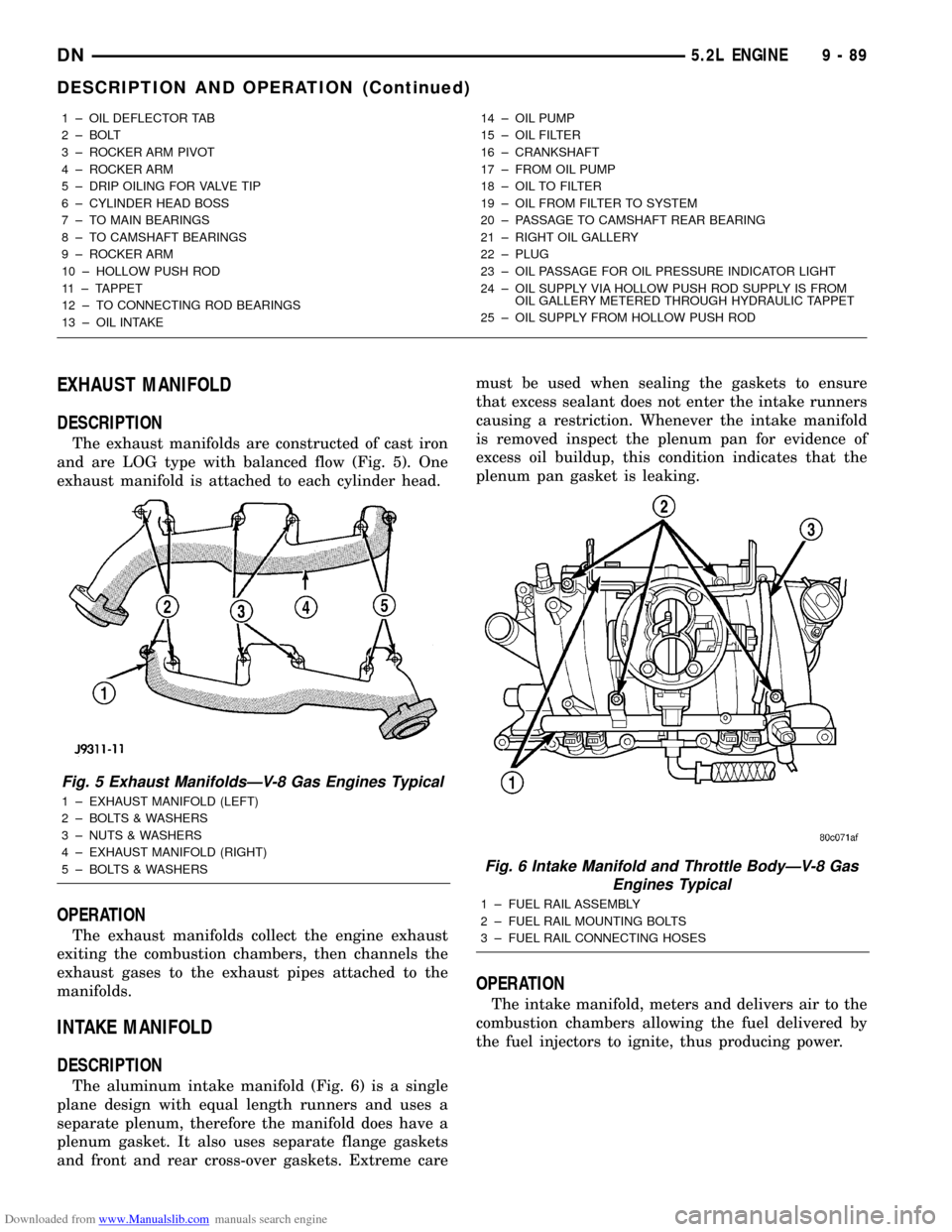 DODGE DURANGO 1997 1.G Workshop Manual Downloaded from www.Manualslib.com manuals search engine EXHAUST MANIFOLD
DESCRIPTION
The exhaust manifolds are constructed of cast iron
and are LOG type with balanced flow (Fig. 5). One
exhaust manif
