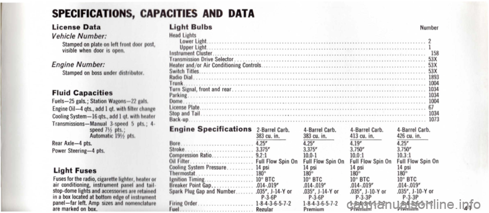 DODGE MONACO 1965 1.G Service Manual SPECIFICATIONS, CAPACITIES AND DATA
License Data
Vehicle Number:
Stamped on plate on I It Ir nl d r I, visible when door IS op n .
Engine Number :
Stamped on boss und r d lIibulol
Fluid Capaci DODGE MONACO 1965 1.G Service Manual SPECIFICATIONS, CAPACITIES AND DATA
License Data
Vehicle Number:
Stamped on plate on I It Ir nl d r I, visible when door IS op n .
Engine Number :
Stamped on boss und r d lIibulol
Fluid Capaci