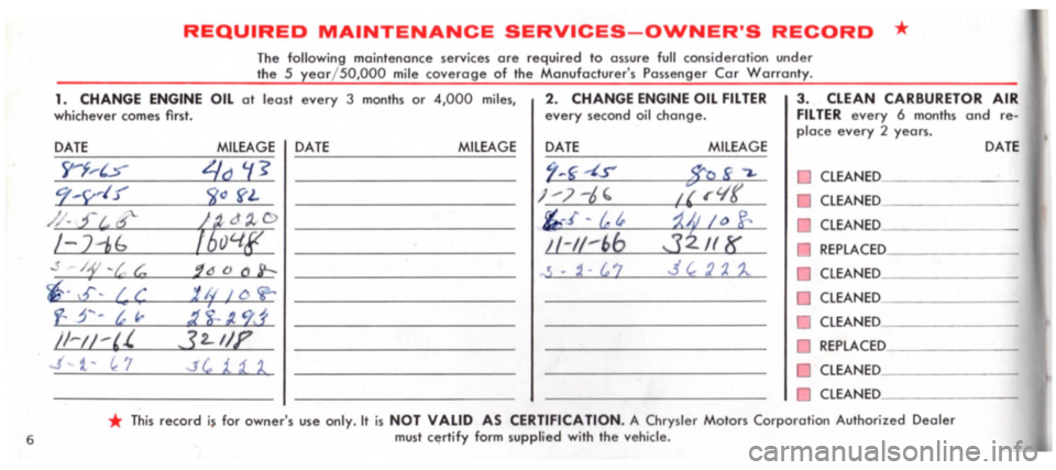 DODGE MONACO 1965 1.G Owners Manual REQUIRED MAINTENANCE SERVICES-OWNERS RECORD *
The following maintenance services are required to assure full cansideration under
the 5 year/50,OOO mile coverage of the Manufacturers Passenger DODGE MONACO 1965 1.G Owners Manual REQUIRED MAINTENANCE SERVICES-OWNERS RECORD *
The following maintenance services are required to assure full cansideration under
the 5 year/50,OOO mile coverage of the Manufacturers Passenger