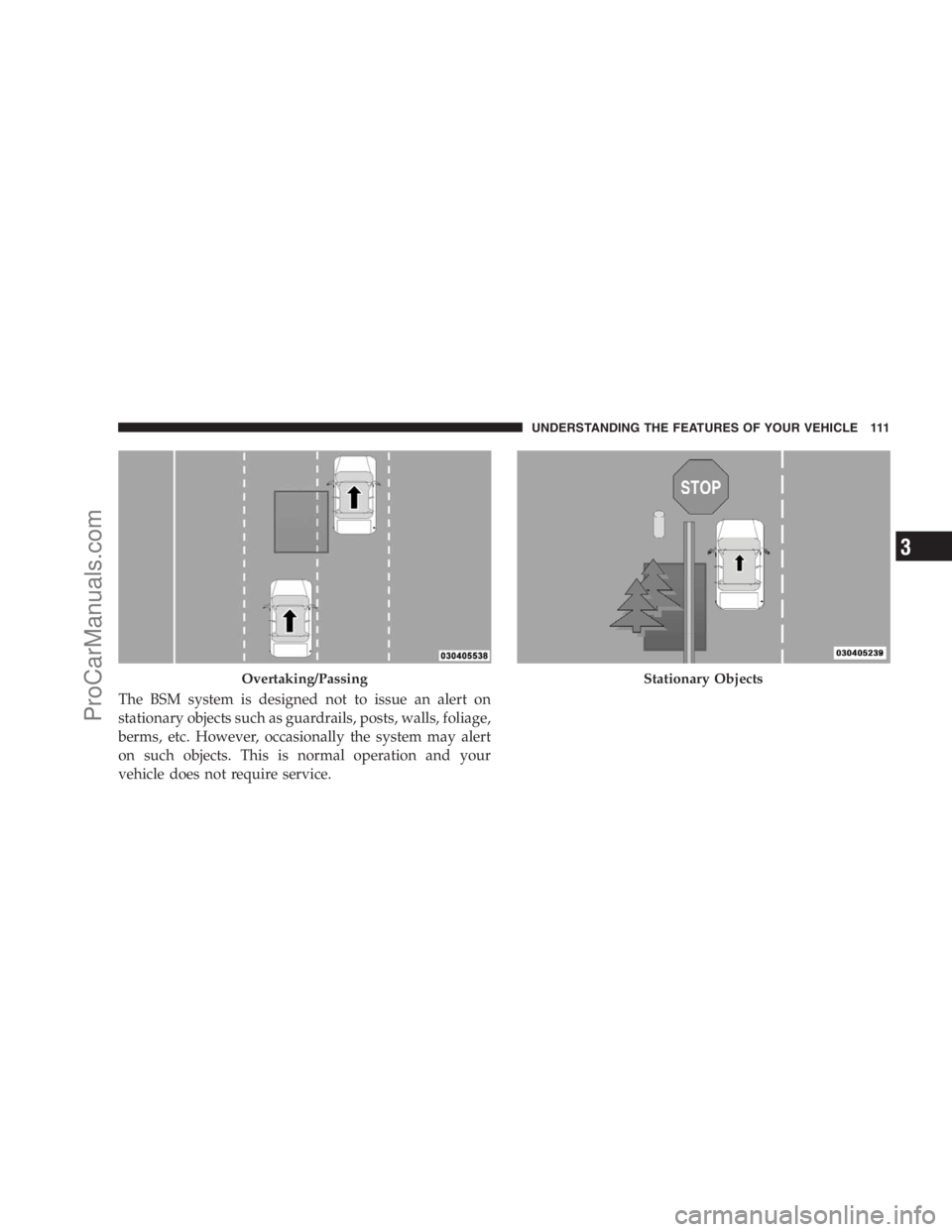 DODGE CARAVAN 2009  Owners Manual The BSM system is designed not to issue an alert on
stationary objects such as guardrails, posts, walls, foliage,
berms, etc. However, occasionally the system may alert
on such objects. This is normal