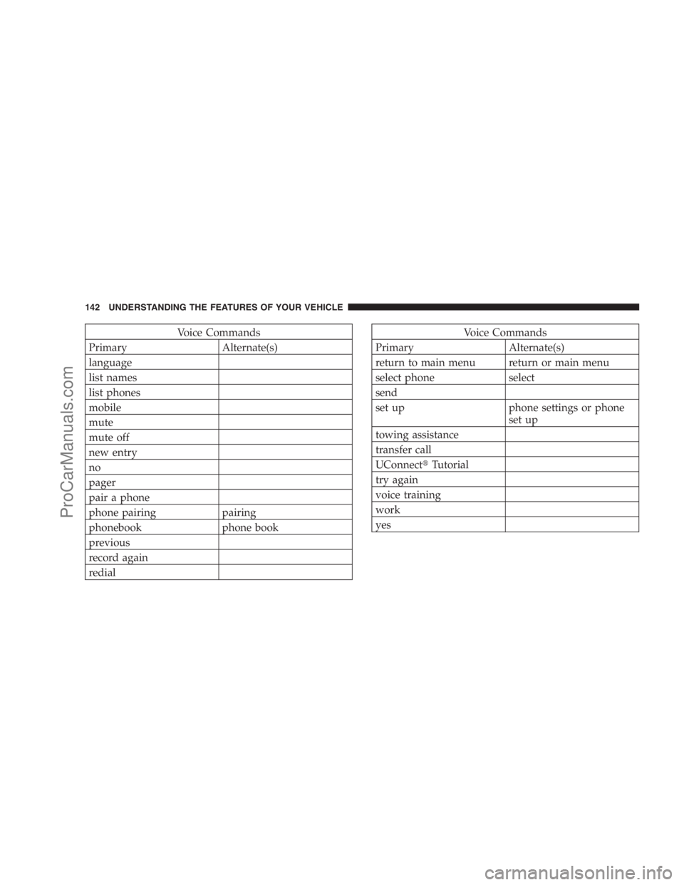 DODGE CARAVAN 2009  Owners Manual Voice Commands
Primary Alternate(s)
language
list names
list phones
mobile
mute
mute off
new entry
no
pager
pair a phone
phone pairing pairing
phonebook phone book
previous
record again
redialVoice Co