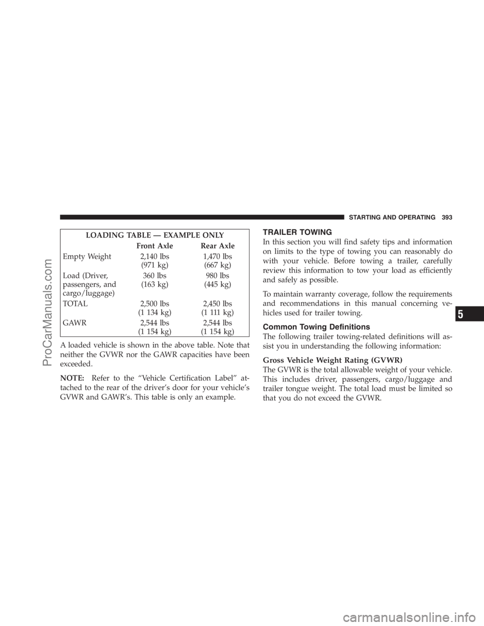 DODGE CARAVAN 2009  Owners Manual LOADING TABLE — EXAMPLE ONLY
Front Axle Rear Axle
Empty Weight 2,140 lbs
(971 kg)1,470 lbs
(667 kg)
Load (Driver,
passengers, and
cargo/luggage)360 lbs
(163 kg)980 lbs
(445 kg)
TOTAL 2,500 lbs
(1 13