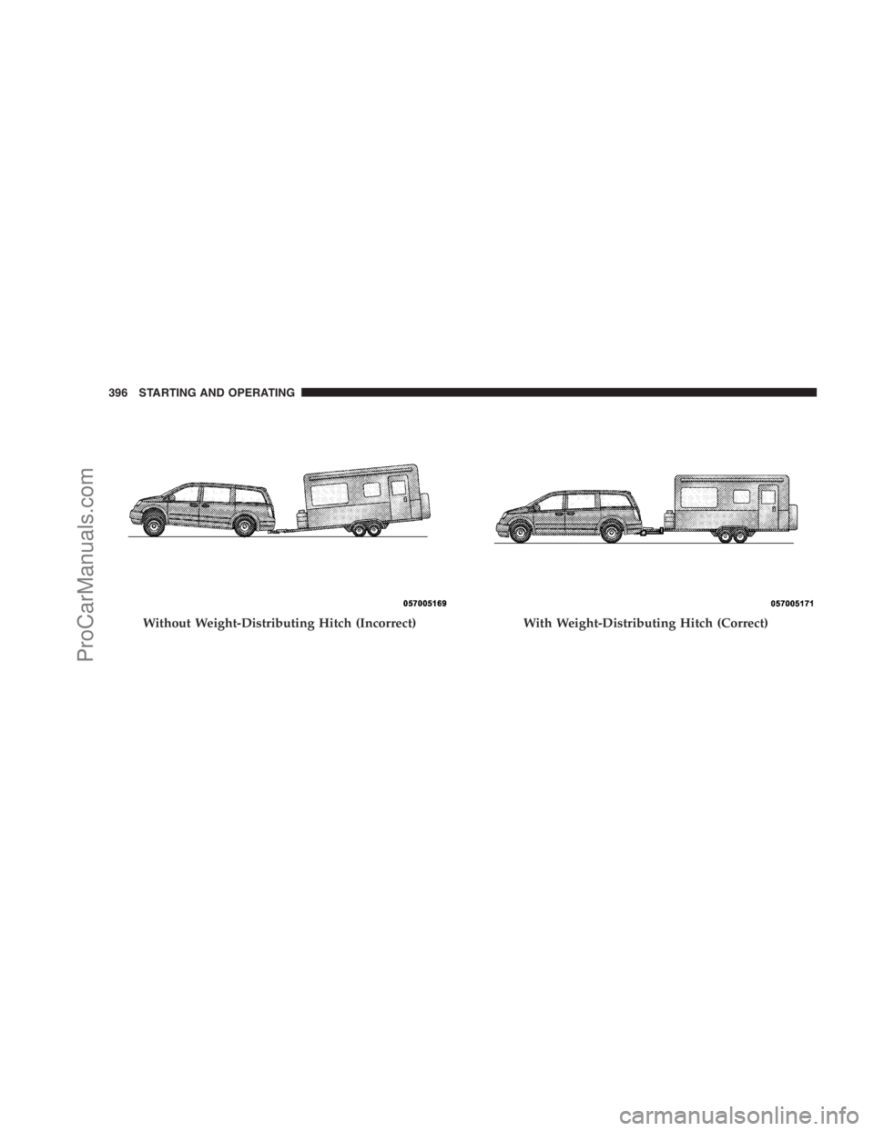 DODGE CARAVAN 2009  Owners Manual Without Weight-Distributing Hitch (Incorrect)With Weight-Distributing Hitch (Correct)
396 STARTING AND OPERATING
ProCarManuals.com 
