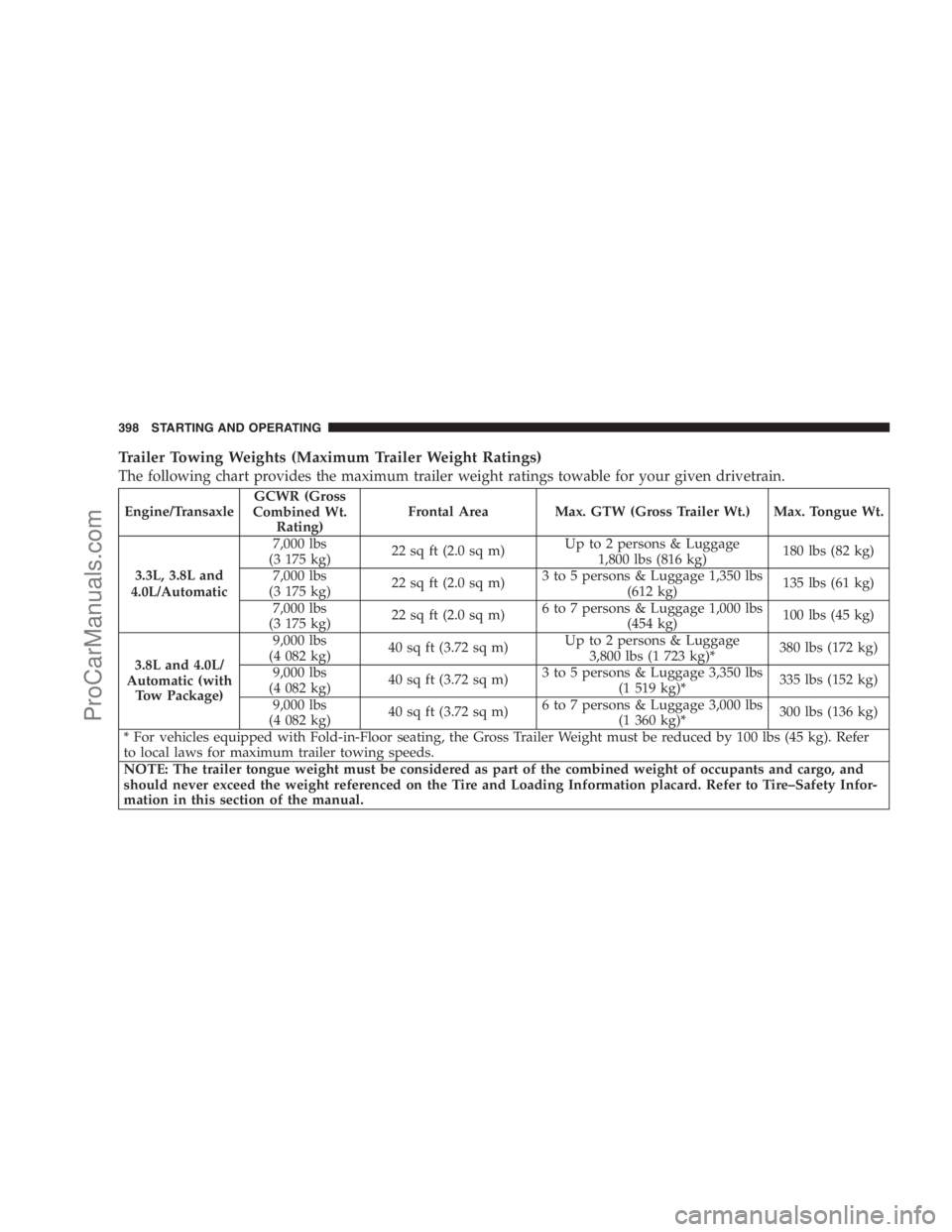 DODGE CARAVAN 2009  Owners Manual Trailer Towing Weights (Maximum Trailer Weight Ratings)
The following chart provides the maximum trailer weight ratings towable for your given drivetrain.
Engine/TransaxleGCWR (Gross
Combined Wt.
Rati