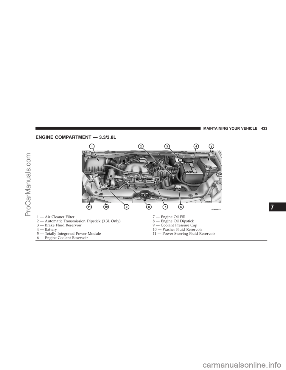 DODGE CARAVAN 2009  Owners Manual ENGINE COMPARTMENT — 3.3/3.8L
1 — Air Cleaner Filter 7 — Engine Oil Fill
2 — Automatic Transmission Dipstick (3.3L Only) 8 — Engine Oil Dipstick
3 — Brake Fluid Reservoir 9 — Coolant Pre