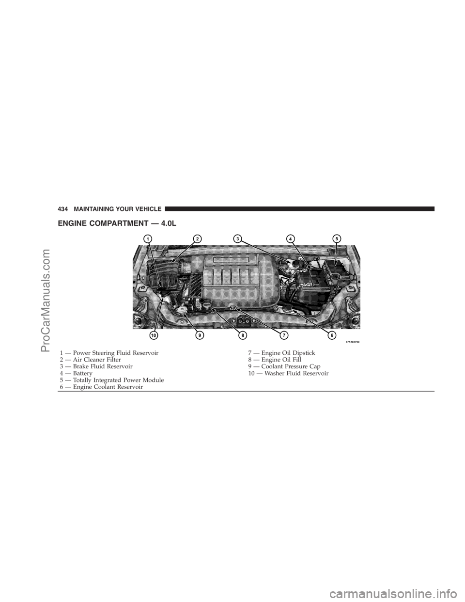 DODGE CARAVAN 2009  Owners Manual ENGINE COMPARTMENT — 4.0L
1 — Power Steering Fluid Reservoir 7 — Engine Oil Dipstick
2 — Air Cleaner Filter 8 — Engine Oil Fill
3 — Brake Fluid Reservoir 9 — Coolant Pressure Cap
4 — B