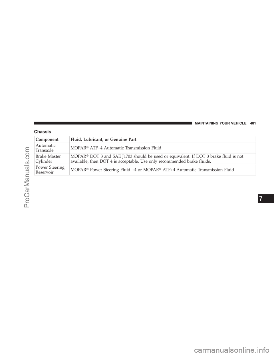 DODGE CARAVAN 2009  Owners Manual Chassis
Component Fluid, Lubricant, or Genuine Part
Automatic
TransaxleMOPARATF+4 Automatic Transmission Fluid
Brake Master
CylinderMOPARDOT 3 and SAE J1703 should be used or equivalent. If DOT 3 br