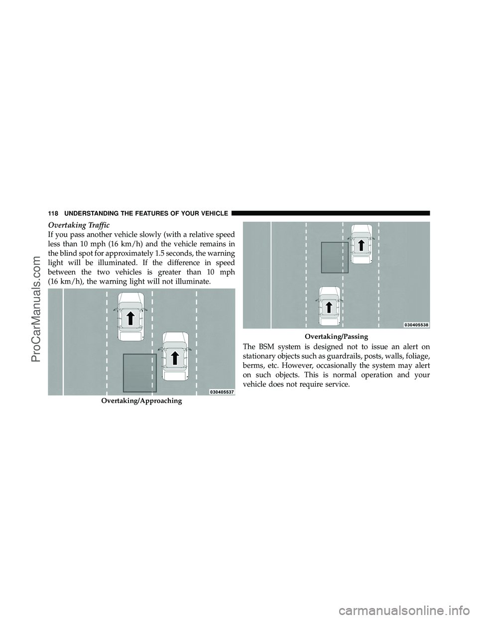 DODGE CARAVAN 2010  Owners Manual Overtaking Traffic
If you pass another vehicle slowly (with a relative speed
less than 10 mph (16 km/h) and the vehicle remains in
the blind spot for approximately 1.5 seconds, the warning
light will 