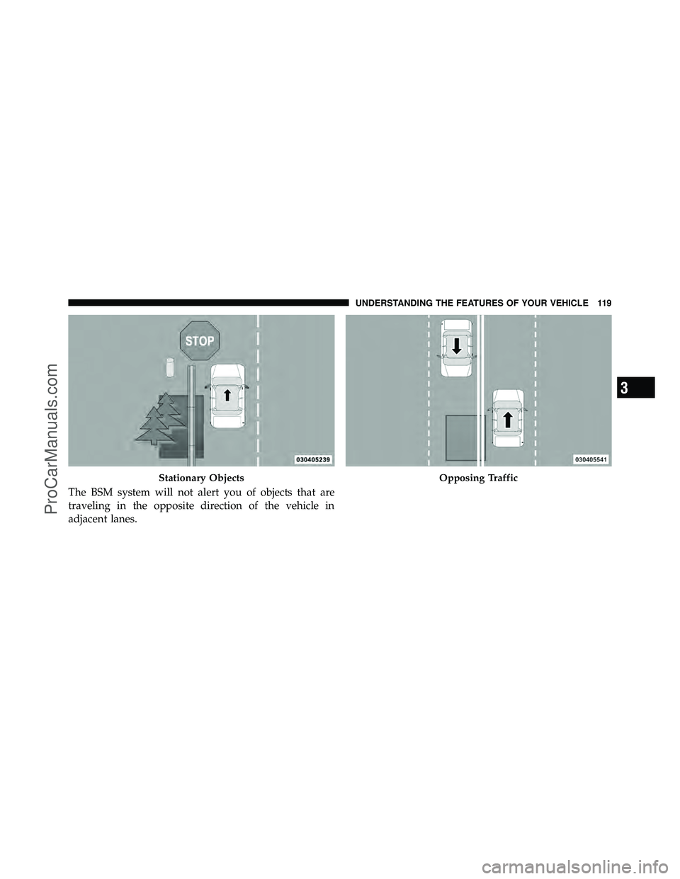 DODGE CARAVAN 2010 Owners Manual The BSM system will not alert you of objects that are
traveling in the opposite direction of the vehicle in
adjacent lanes.
Stationary ObjectsOpposing Traffic
3
UNDERSTANDING THE FEATURES OF YOUR VEHI DODGE CARAVAN 2010 Owners Manual The BSM system will not alert you of objects that are
traveling in the opposite direction of the vehicle in
adjacent lanes.
Stationary ObjectsOpposing Traffic
3
UNDERSTANDING THE FEATURES OF YOUR VEHI
