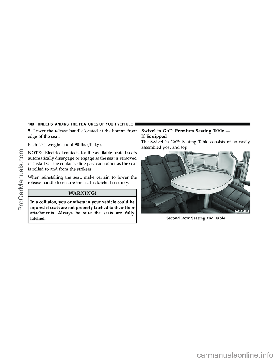 DODGE CARAVAN 2010 Owners Manual 5. Lower the release handle located at the bottom front
edge of the seat.
Each seat weighs about 90 lbs (41 kg).
NOTE:Electrical contacts for the available heated seats
automatically disengage or enga DODGE CARAVAN 2010 Owners Manual 5. Lower the release handle located at the bottom front
edge of the seat.
Each seat weighs about 90 lbs (41 kg).
NOTE:Electrical contacts for the available heated seats
automatically disengage or enga