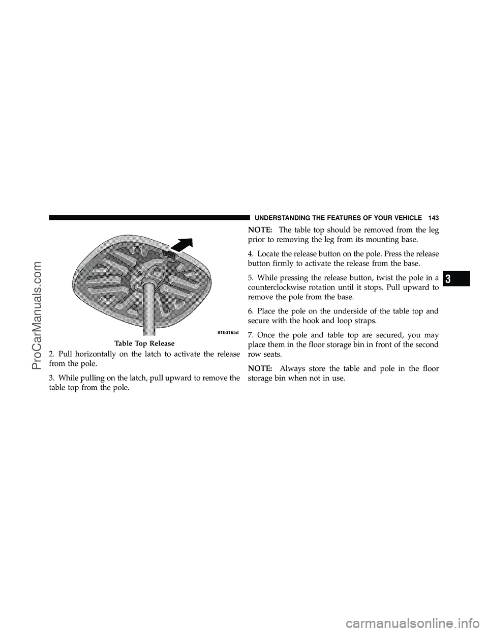 DODGE CARAVAN 2010 Owners Manual 2. Pull horizontally on the latch to activate the release
from the pole.
3. While pulling on the latch, pull upward to remove the
table top from the pole.NOTE:
The table top should be removed from the DODGE CARAVAN 2010 Owners Manual 2. Pull horizontally on the latch to activate the release
from the pole.
3. While pulling on the latch, pull upward to remove the
table top from the pole.NOTE:
The table top should be removed from the