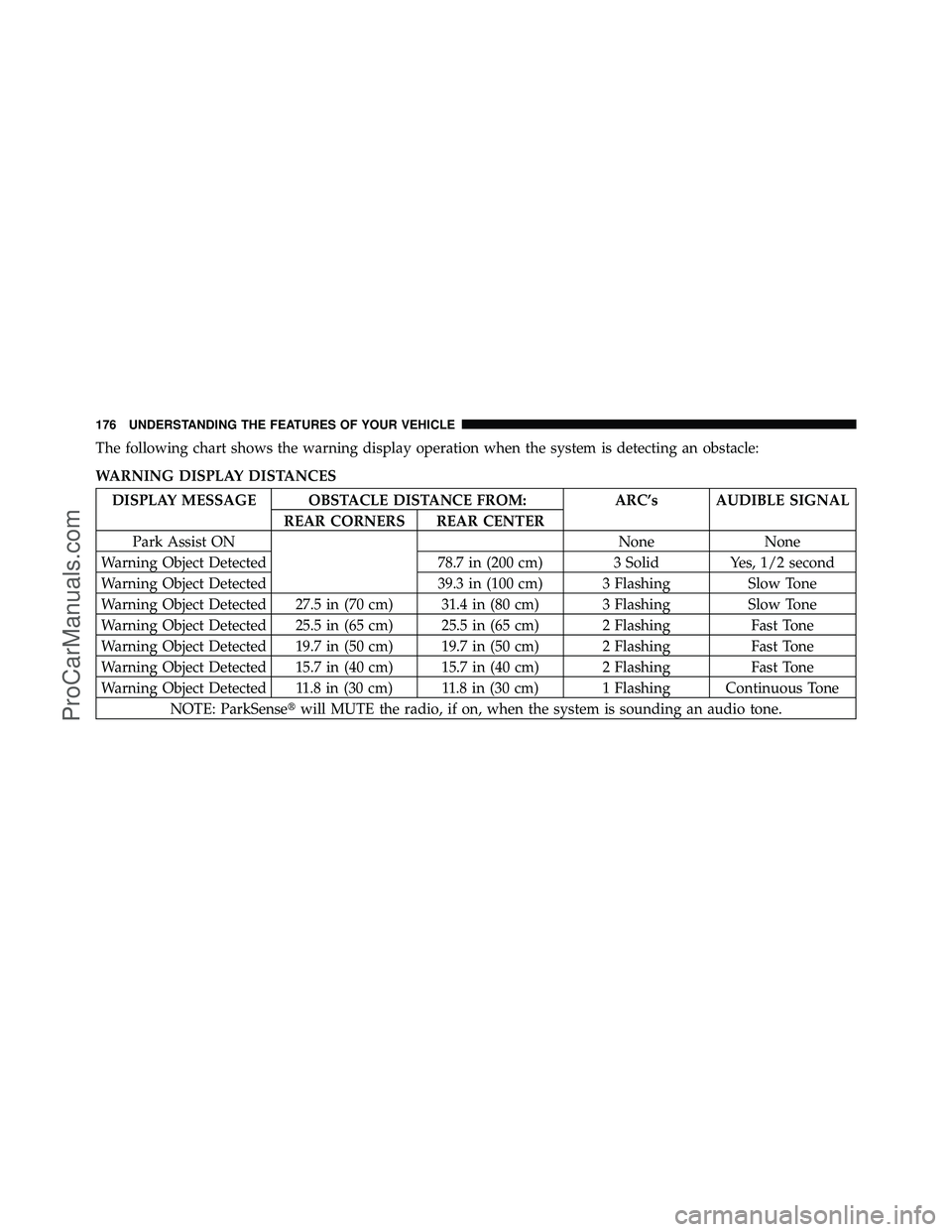 DODGE CARAVAN 2010  Owners Manual The following chart shows the warning display operation when the system is detecting an obstacle:
WARNING DISPLAY DISTANCES
DISPLAY MESSAGE OBSTACLE DISTANCE FROM:ARC’s AUDIBLE SIGNAL
REAR CORNERS R